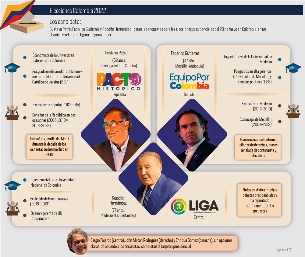 Photo of ¿Qué definen los colombianos en las elecciones de hoy 29 de mayo?