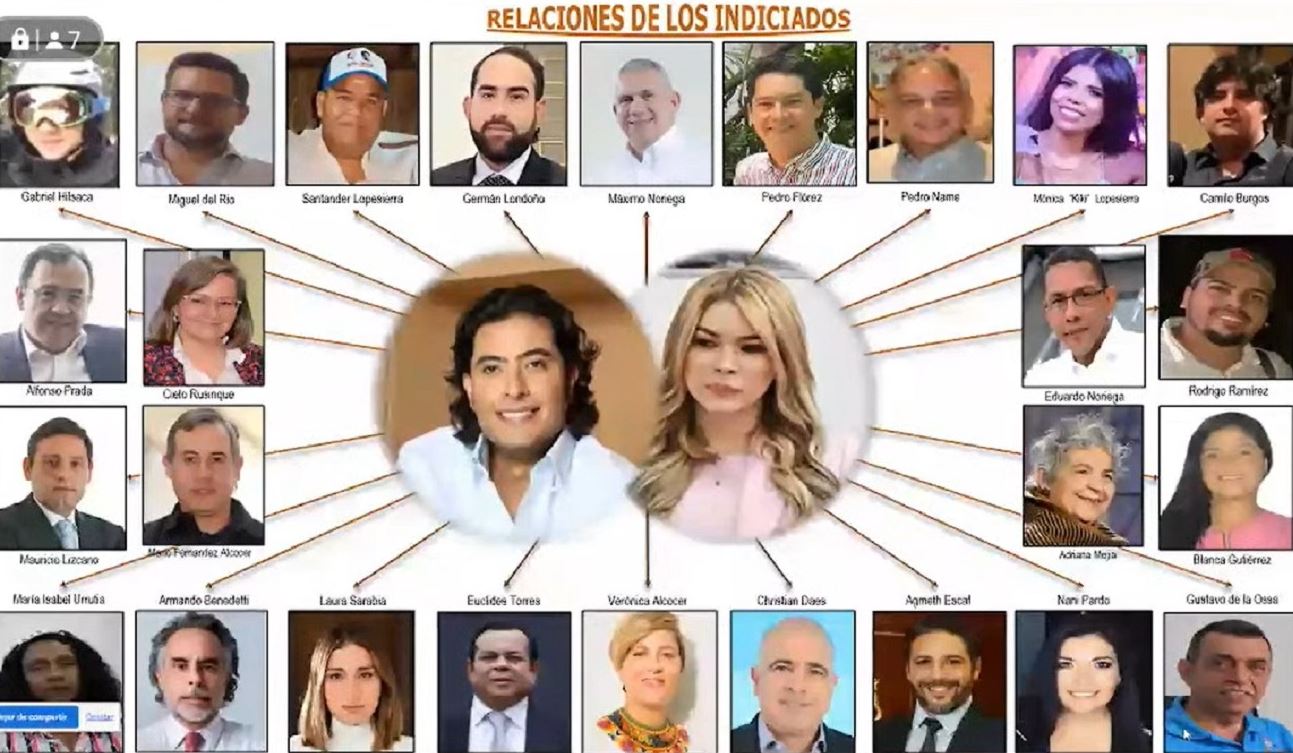Photo of Las 26 personas mencionadas en el caso Nicolás Petro
